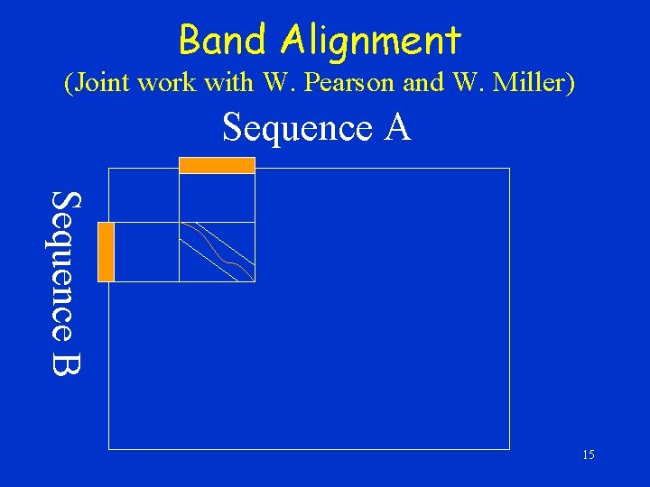 Band Alignment (Joint work with W. Pearson and W. Miller) Sequence A Sequence B