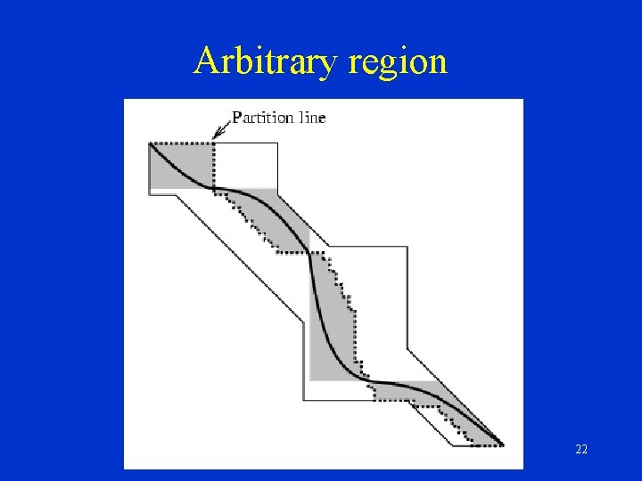 Arbitrary region 22 