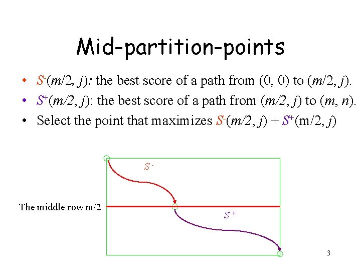 Mid-partition-points • S-(m/2, j): the best score of a path from (0, 0) to