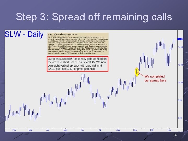 Step 3: Spread off remaining calls 24 