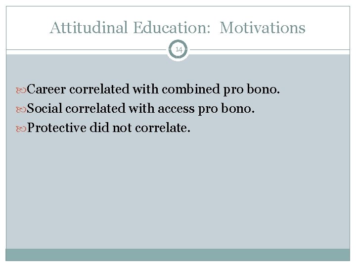 Attitudinal Education: Motivations 14 Career correlated with combined pro bono. Social correlated with access