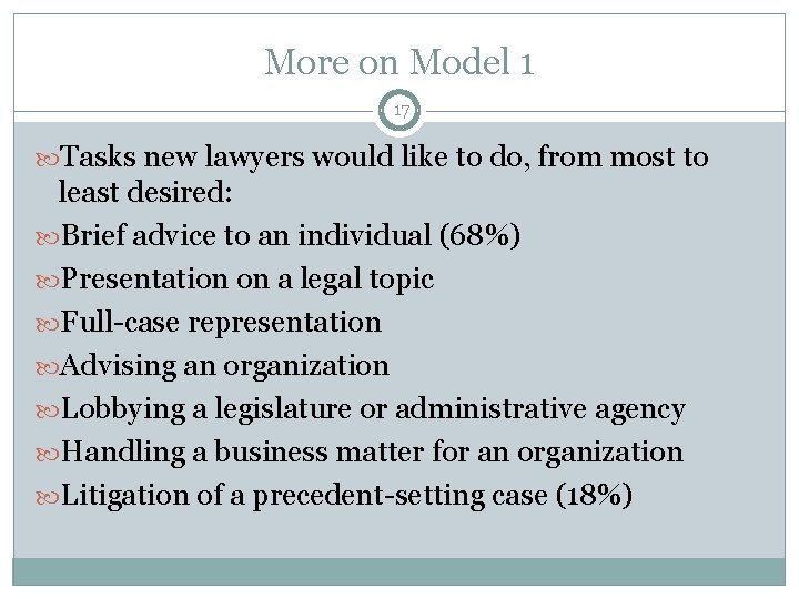More on Model 1 17 Tasks new lawyers would like to do, from most
