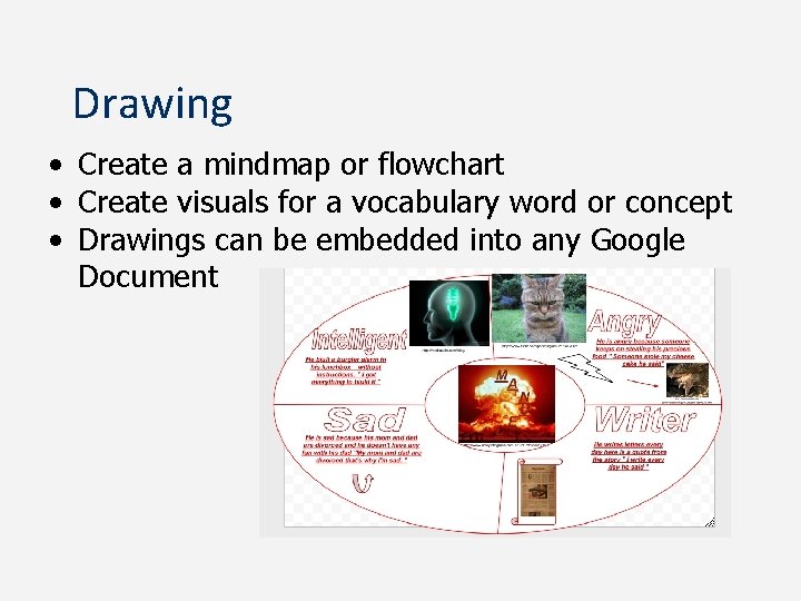 Drawing • Create a mindmap or flowchart • Create visuals for a vocabulary word