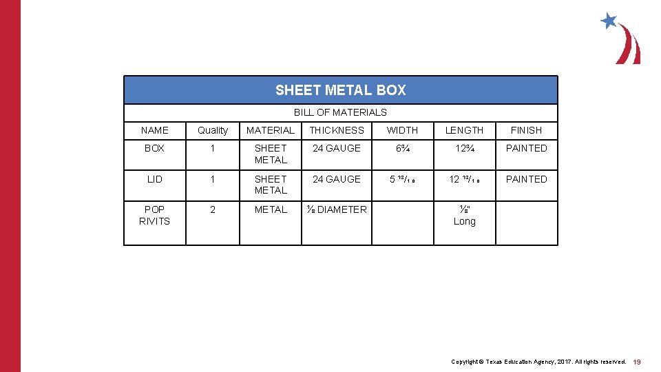 SHEET METAL BOX BILL OF MATERIALS NAME Quality MATERIAL THICKNESS WIDTH LENGTH FINISH BOX