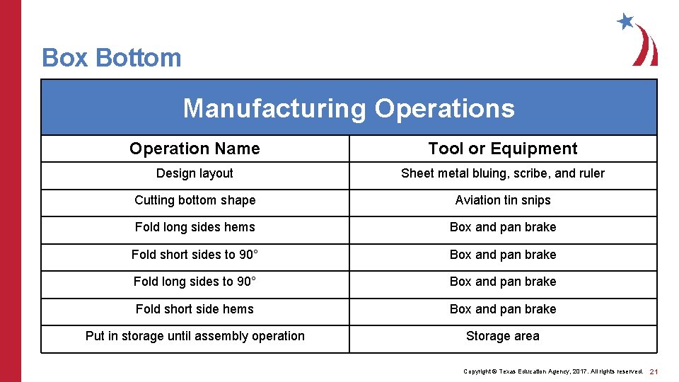 Box Bottom Manufacturing Operations Operation Name Tool or Equipment Design layout Sheet metal bluing,