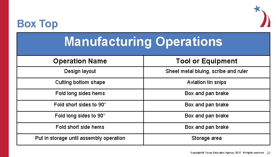 Box Top Manufacturing Operations Operation Name Tool or Equipment Design layout Sheet metal bluing,