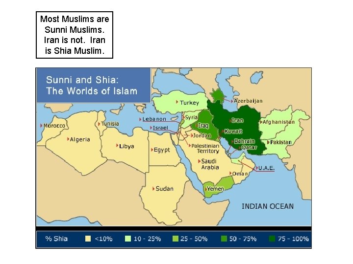 Most Muslims are Sunni Muslims. Iran is not. Iran is Shia Muslim. 