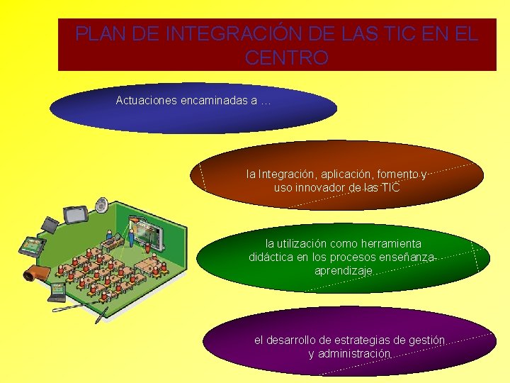 PLAN DE INTEGRACIÓN DE LAS TIC EN EL CENTRO Actuaciones encaminadas a … la