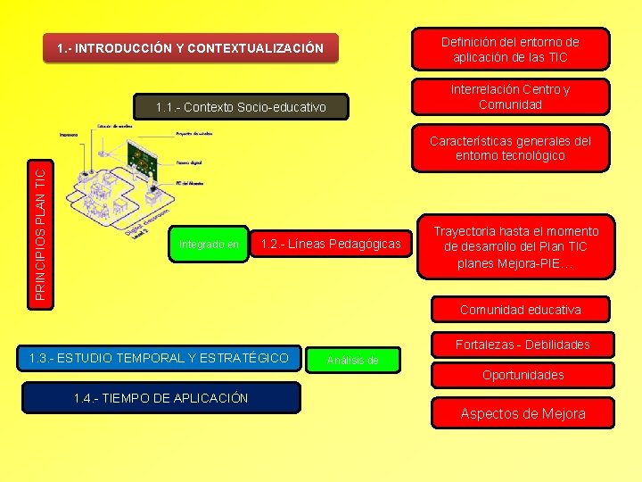 Definición del entorno de aplicación de las TIC 1. - INTRODUCCIÓN Y CONTEXTUALIZACIÓN Interrelación