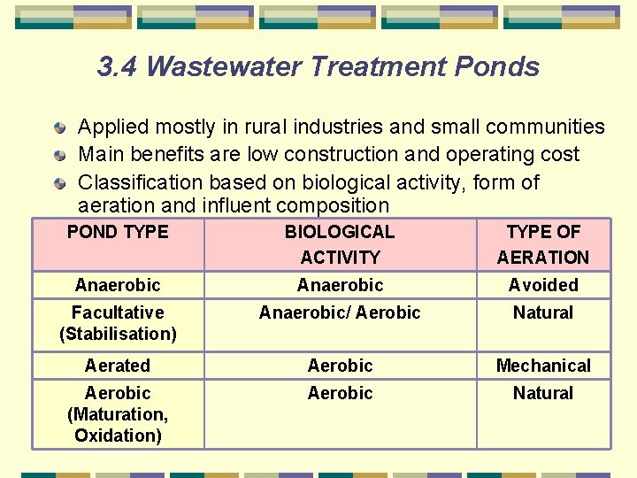 3. 4 Wastewater Treatment Ponds Applied mostly in rural industries and small communities Main