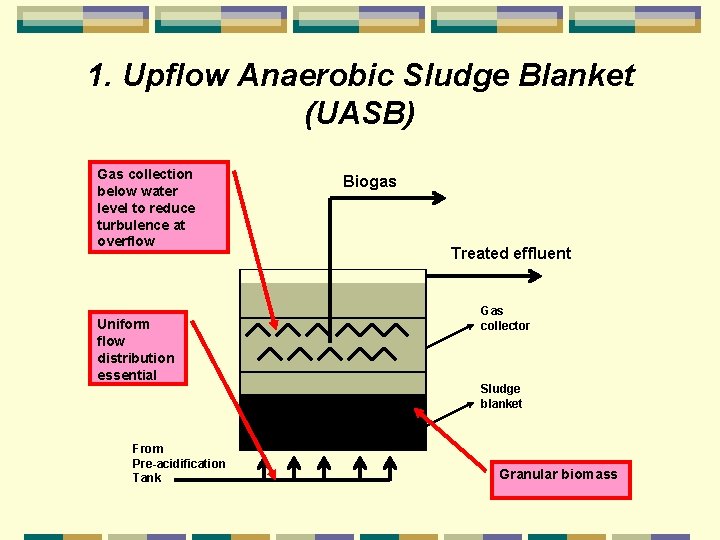 1. Upflow Anaerobic Sludge Blanket (UASB) Gas collection below water level to reduce turbulence