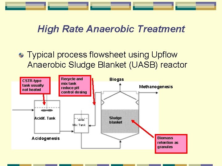 High Rate Anaerobic Treatment Typical process flowsheet using Upflow Anaerobic Sludge Blanket (UASB) reactor