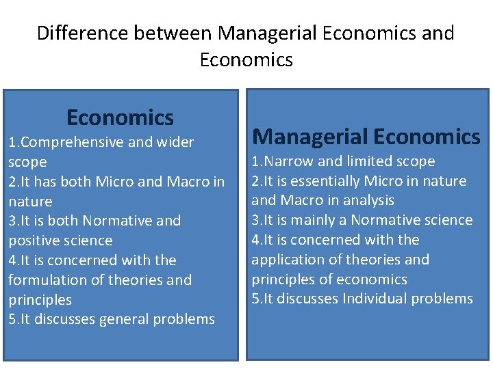 Difference between Managerial Economics and Economics 1. Comprehensive and wider scope 2. It has