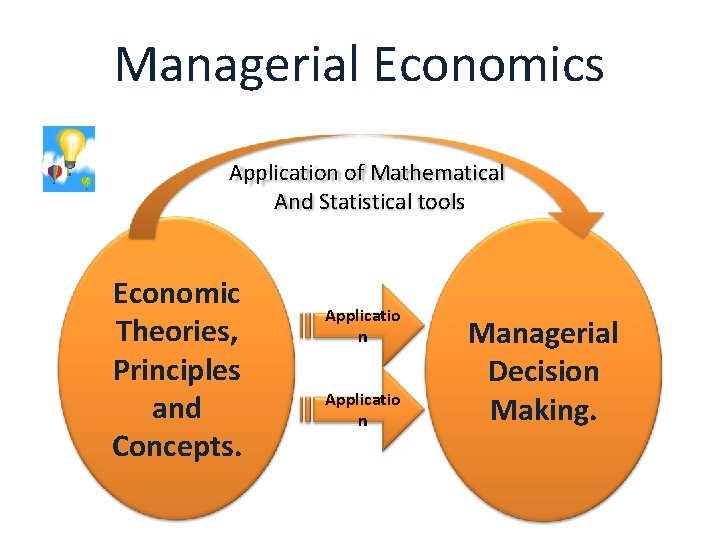 Managerial Economics Application of Mathematical And Statistical tools Economic Theories, Principles and Concepts. Applicatio Managerial Economics Application of Mathematical And Statistical tools Economic Theories, Principles and Concepts. Applicatio