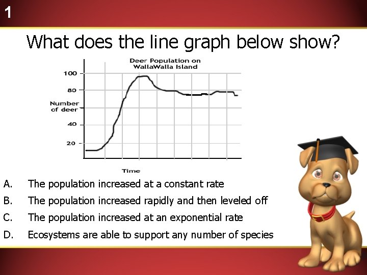 1 What does the line graph below show? A. The population increased at a