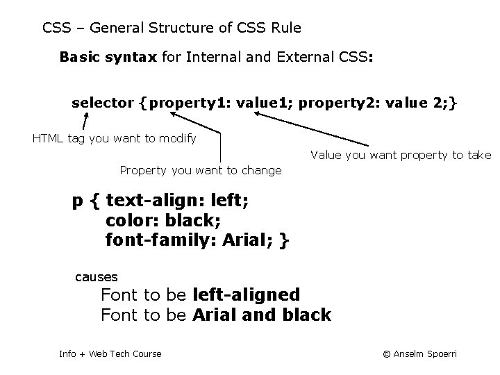 CSS – General Structure of CSS Rule Basic syntax for Internal and External CSS: