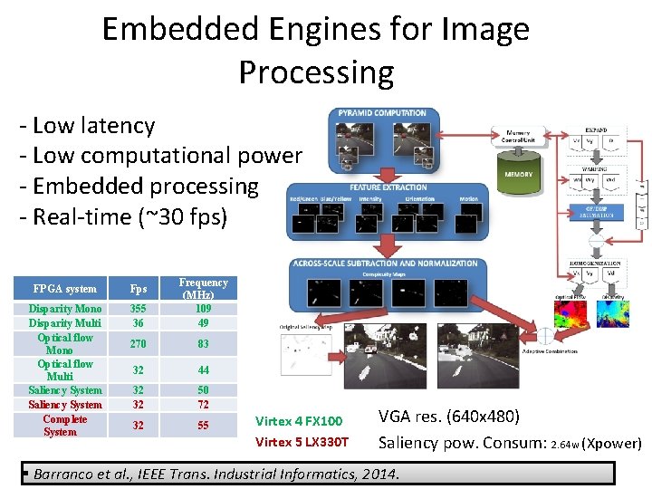 Embedded Engines for Image Processing - Low latency - Low computational power - Embedded