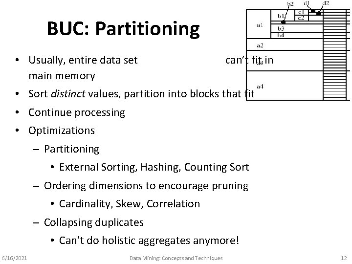 BUC: Partitioning • Usually, entire data set main memory can’t fit in • Sort
