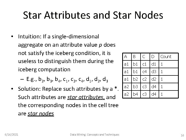 Star Attributes and Star Nodes • Intuition: If a single-dimensional aggregate on an attribute