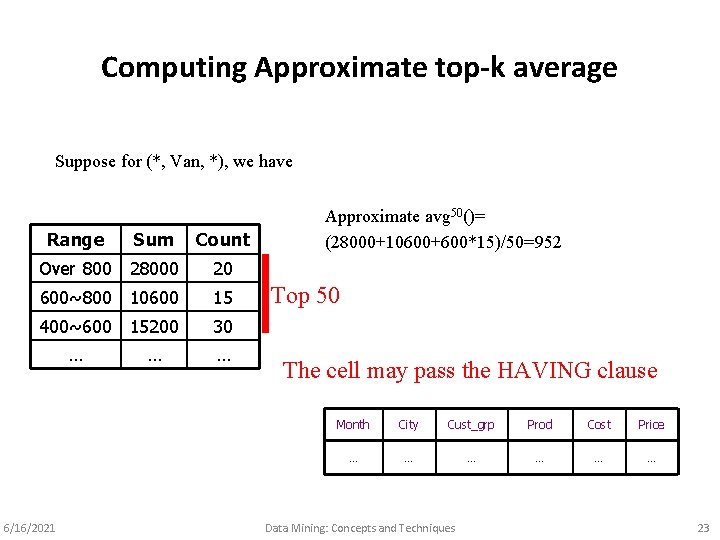 Computing Approximate top-k average Suppose for (*, Van, *), we have Range Sum Count