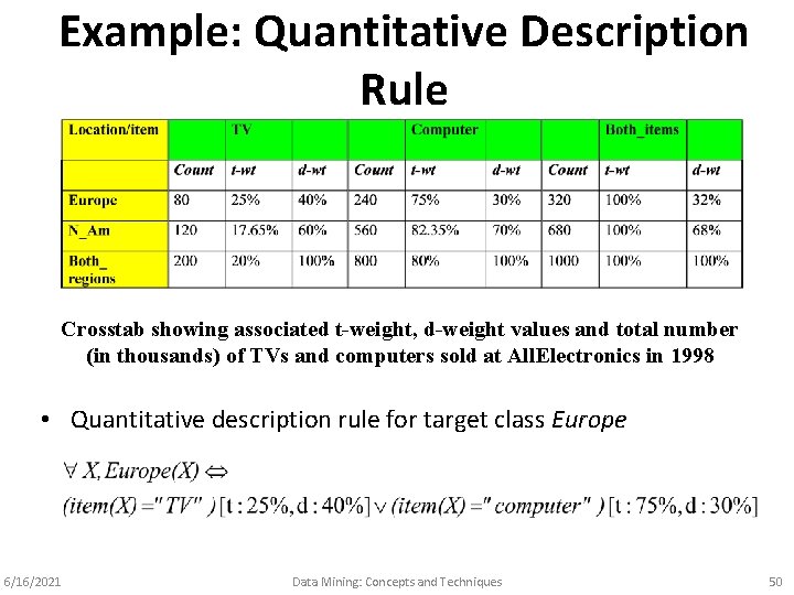 Example: Quantitative Description Rule Crosstab showing associated t-weight, d-weight values and total number (in