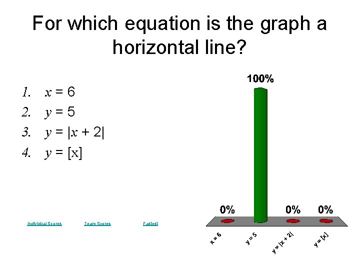 For which equation is the graph a horizontal line? 1. 2. 3. 4. x=6