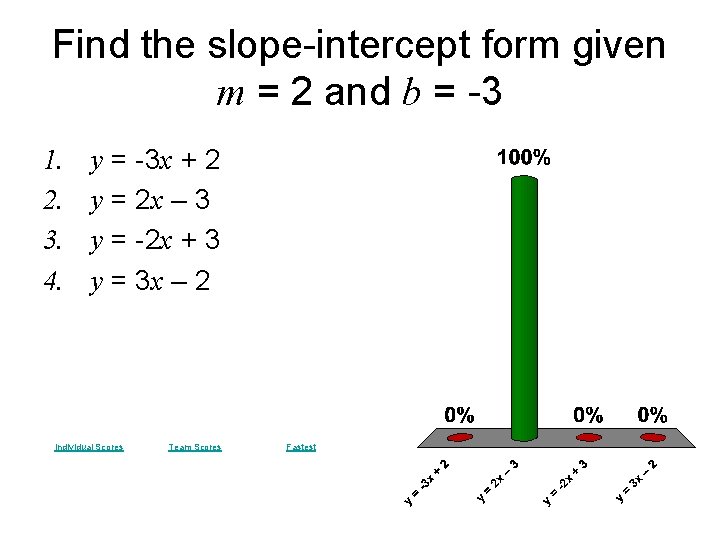 Find the slope-intercept form given m = 2 and b = -3 1. 2.