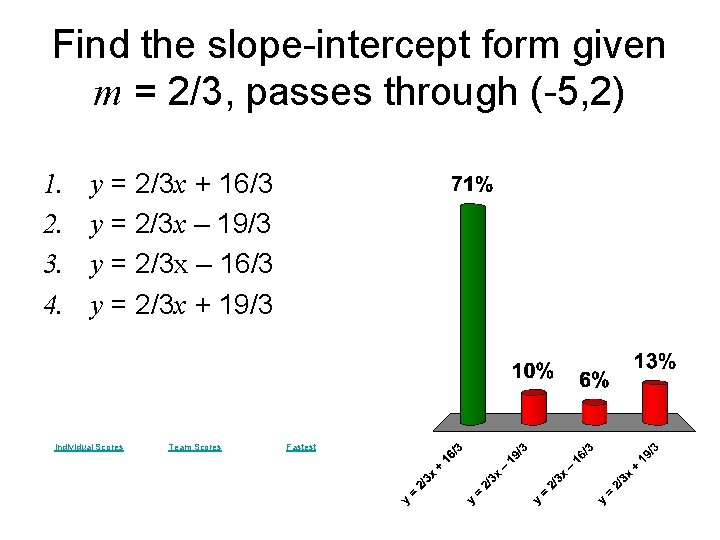 Find the slope-intercept form given m = 2/3, passes through (-5, 2) 1. 2.