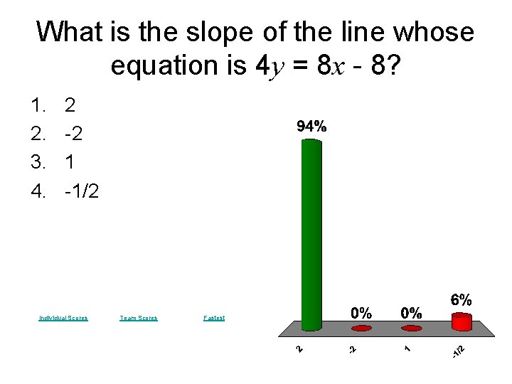 What is the slope of the line whose equation is 4 y = 8