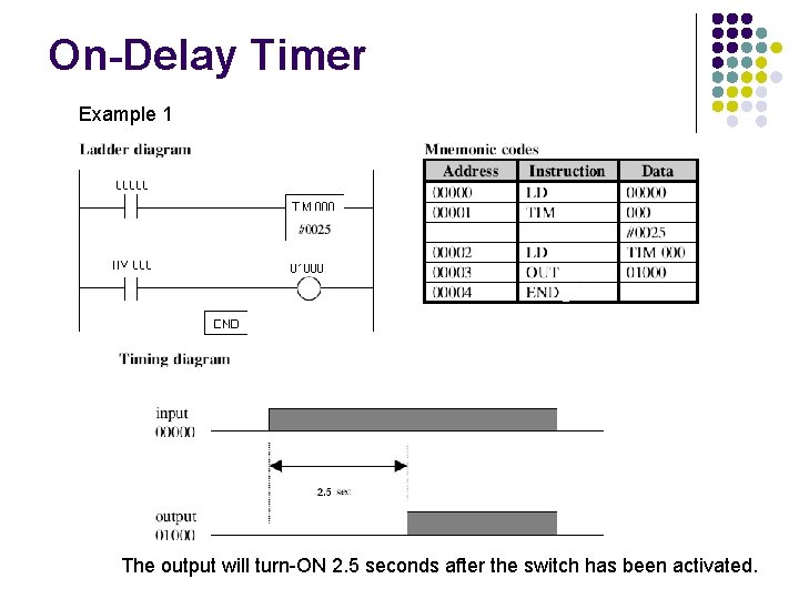 On-Delay Timer Example 1 The output will turn-ON 2. 5 seconds after the switch On-Delay Timer Example 1 The output will turn-ON 2. 5 seconds after the switch