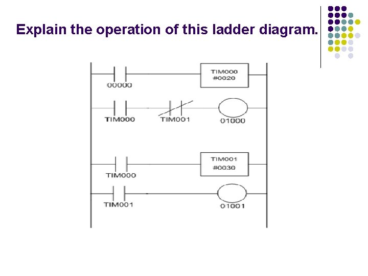 Explain the operation of this ladder diagram. Explain the operation of this ladder diagram.