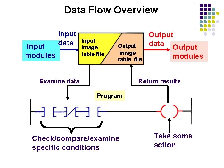 Data Flow Overview Input modules Input data Input image table file Output image table Data Flow Overview Input modules Input data Input image table file Output image table