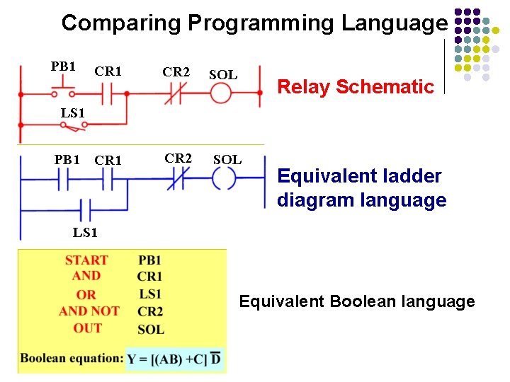 Comparing Programming Language PB 1 CR 2 SOL CR 1 CR 2 SOL Relay Comparing Programming Language PB 1 CR 2 SOL CR 1 CR 2 SOL Relay