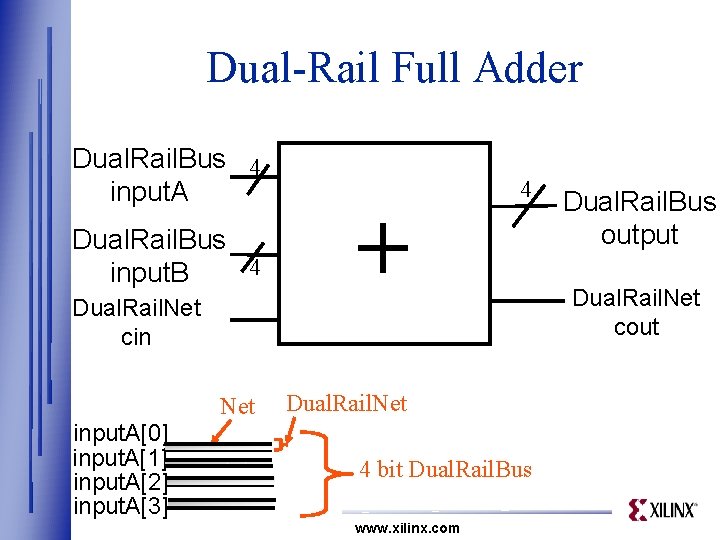 Dual-Rail Full Adder Dual. Rail. Bus 4 input. A Dual. Rail. Bus 4 input.