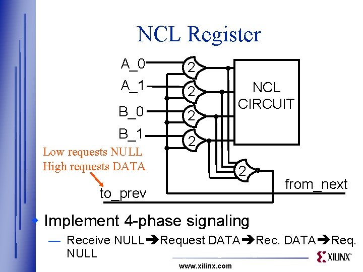 NCL Register A_0 2 A_1 2 B_0 2 B_1 Low requests NULL High requests