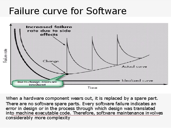 Failure curve for Software When a hardware component wears out, it is replaced by