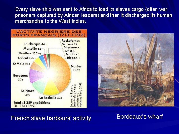 Every slave ship was sent to Africa to load its slaves cargo (often war