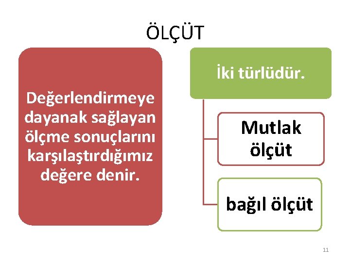 ÖLÇÜT İki türlüdür. Değerlendirmeye dayanak sağlayan ölçme sonuçlarını karşılaştırdığımız değere denir. Mutlak ölçüt bağıl