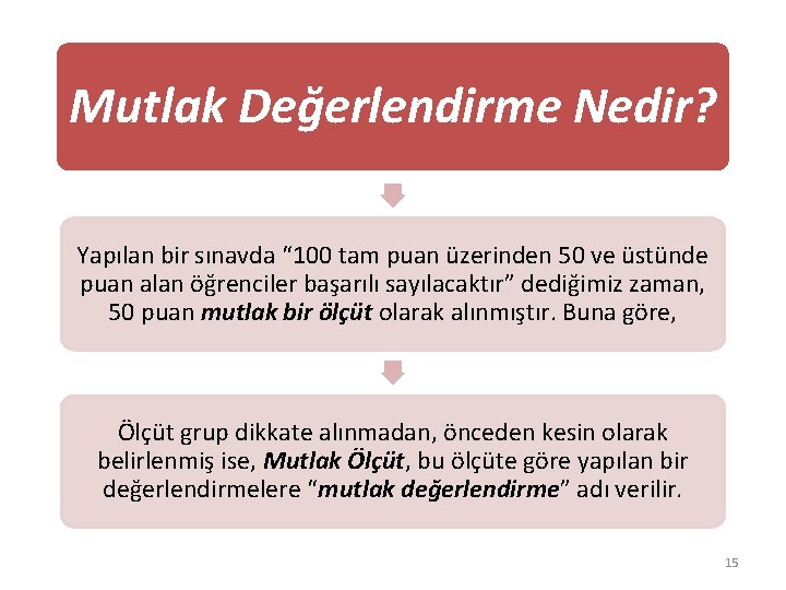 Mutlak Değerlendirme Nedir? Yapılan bir sınavda “ 100 tam puan üzerinden 50 ve üstünde