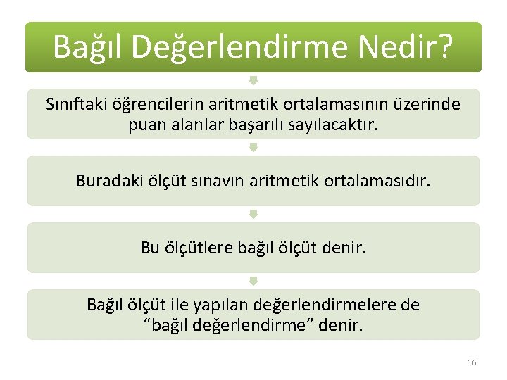 Bağıl Değerlendirme Nedir? Sınıftaki öğrencilerin aritmetik ortalamasının üzerinde puan alanlar başarılı sayılacaktır. Buradaki ölçüt