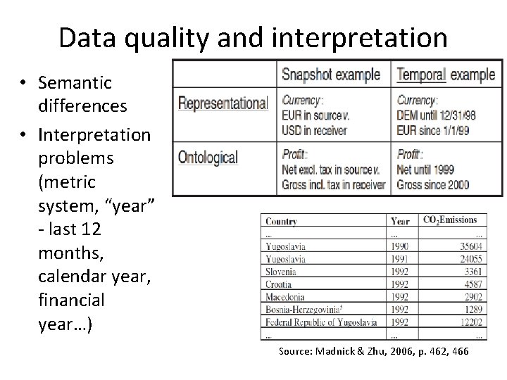 Data quality and interpretation • Semantic differences • Interpretation problems (metric system, “year” -