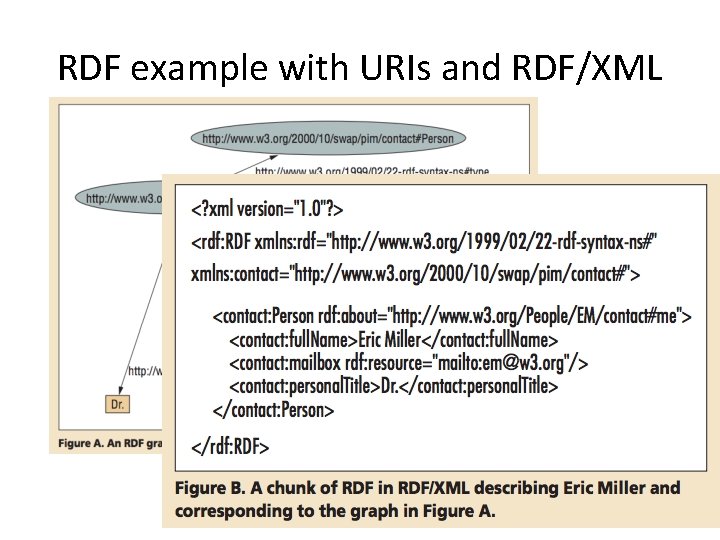 RDF example with URIs and RDF/XML 