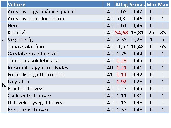 Változó Árusítás hagyományos piacon Árusítás termelői piacon Nem Kor (év) a. Végzettség Tapasztalat (év)