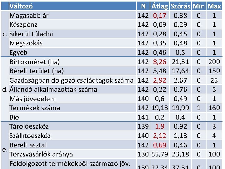 Változó Magasabb ár Készpénz c. Sikerül túladni Megszokás Egyéb Birtokméret (ha) Bérelt terület (ha)