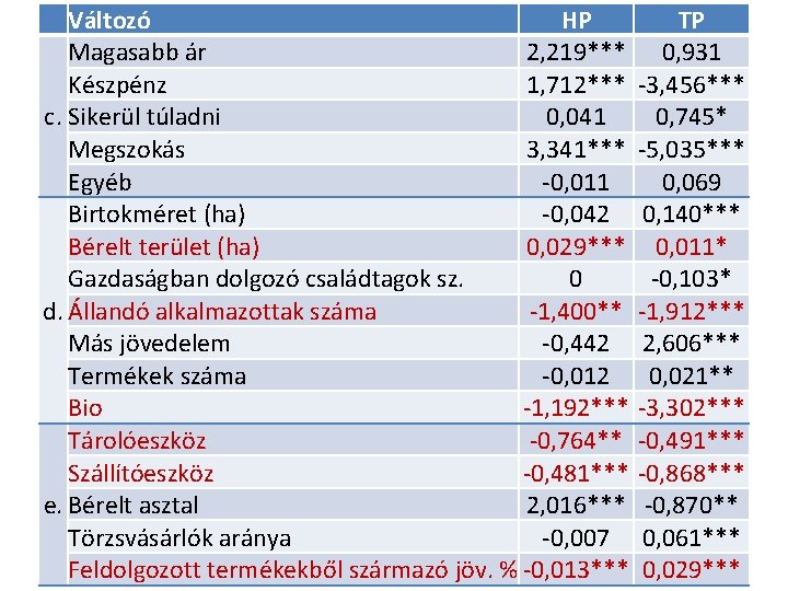 Változó HP Magasabb ár 2, 219*** Készpénz 1, 712*** c. Sikerül túladni 0, 041