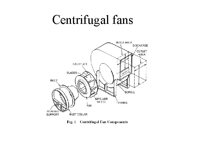 Centrifugal fans 