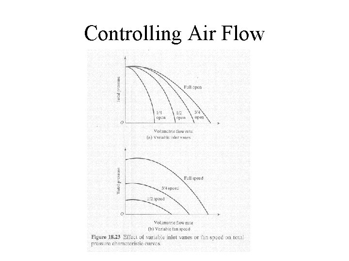 Controlling Air Flow 