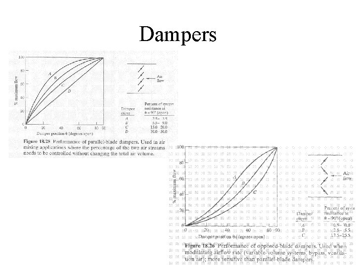 Dampers 