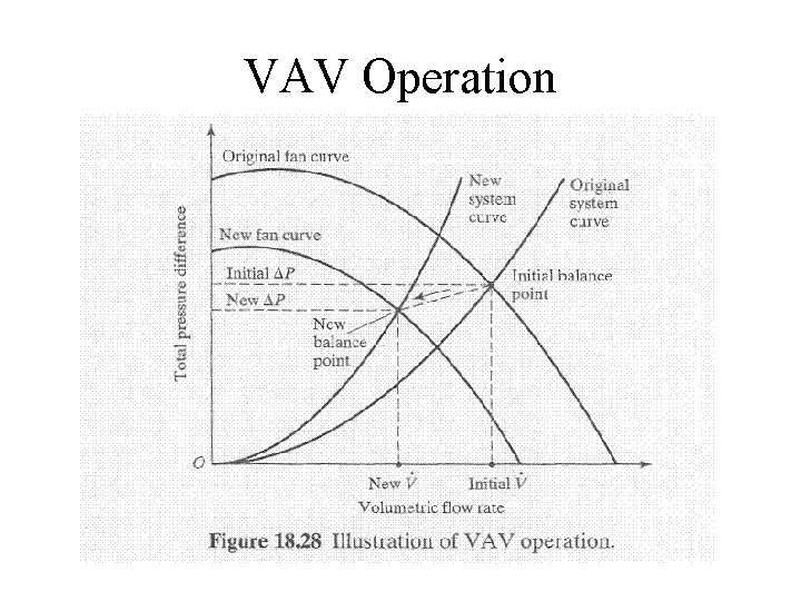 VAV Operation 