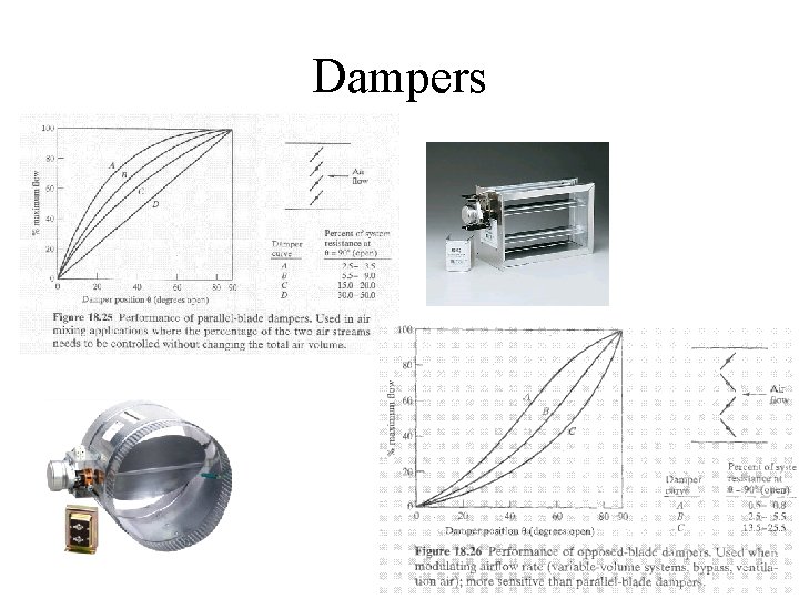 Dampers 